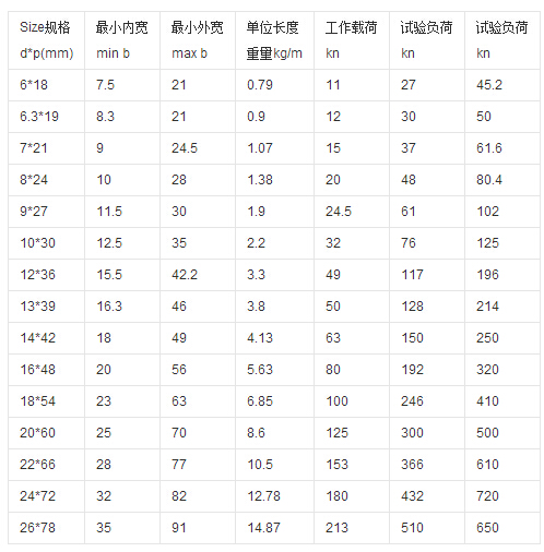 80级好色视频APP下载技术参数表